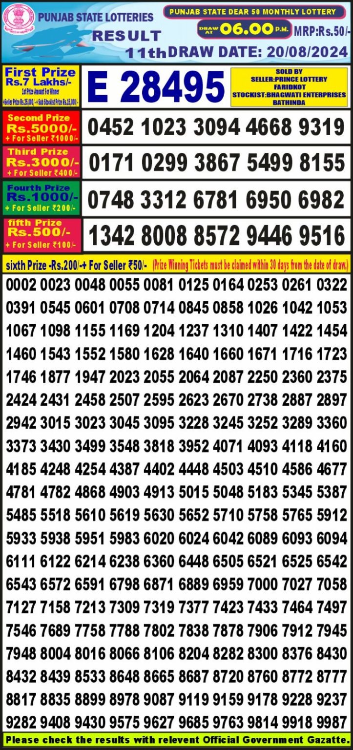 punjab state dear 50 monthly lottery result