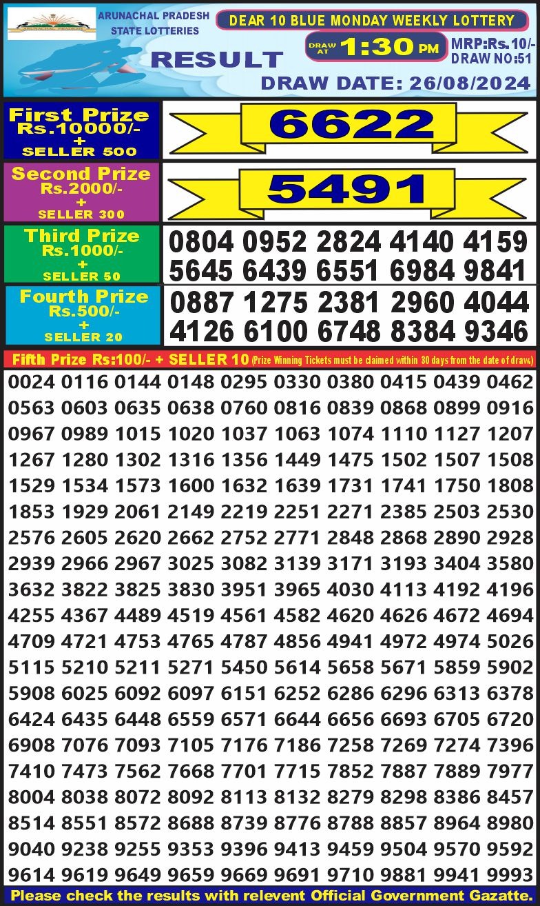 dear 10 weekly lottery result 1.30pm