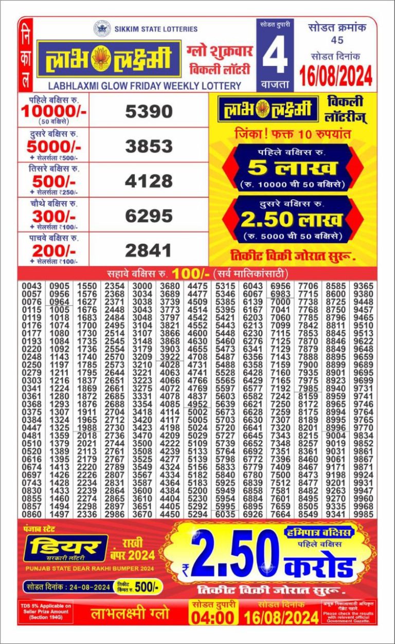 Labhlaxmi Laxmi weekly lottery result 4pm