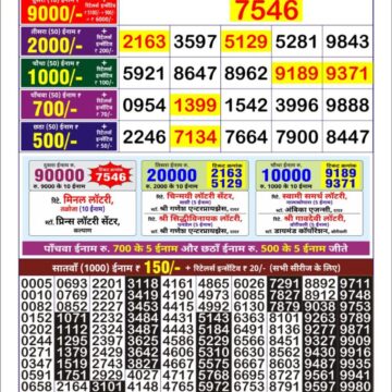 golden star weekly lottery result 9pm