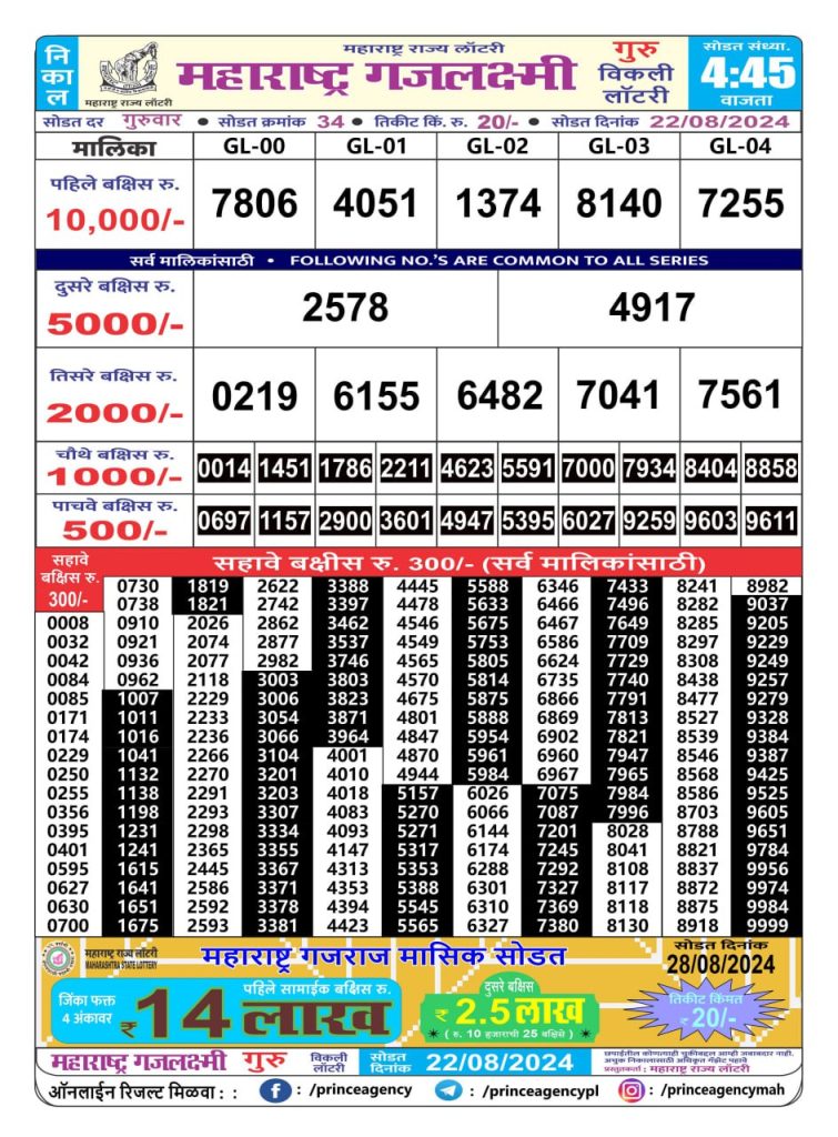 maharashtra Gajalaxmi weekly lottery result 4:45pm 22.08.24