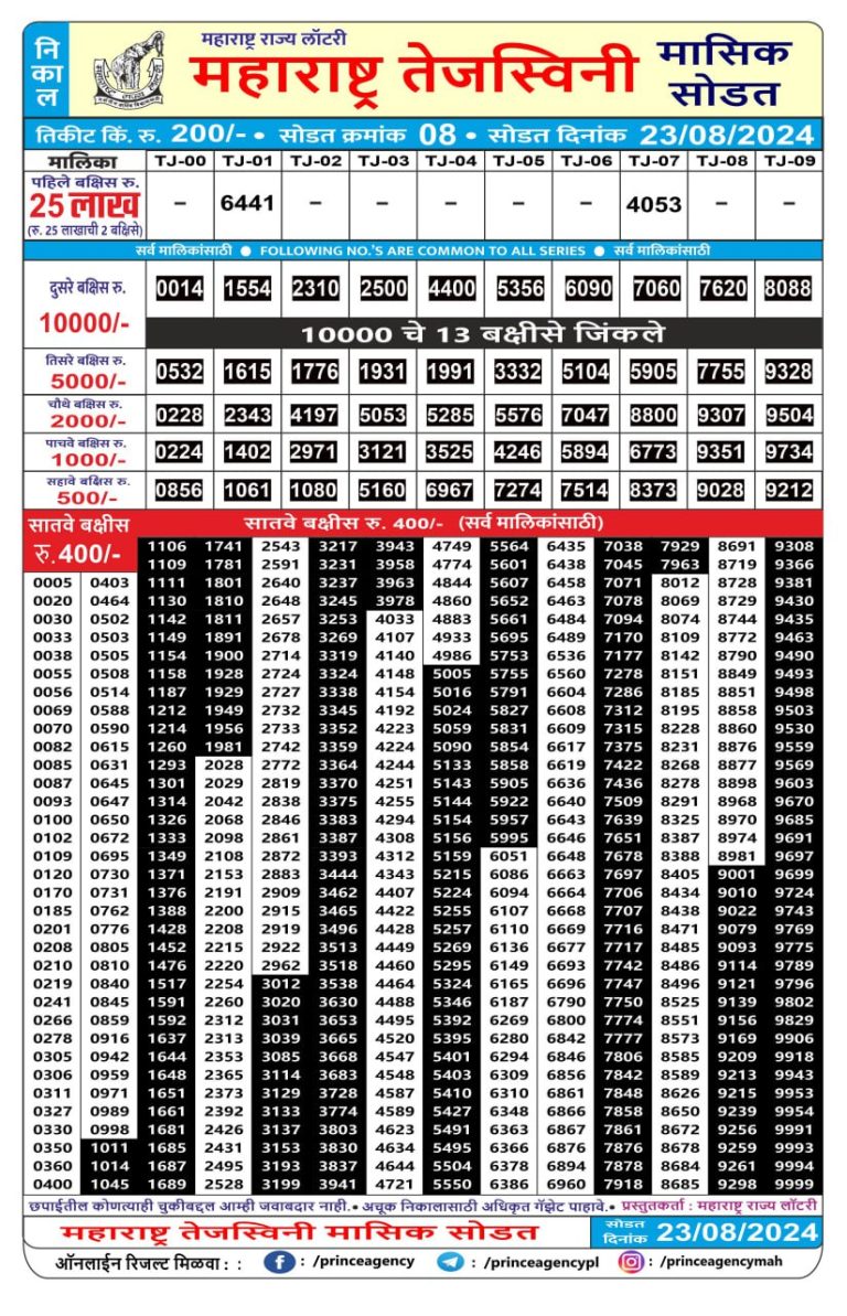 maharashtra Tejaswini Monthly lottery result