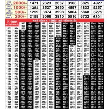 maharashtra sagar laxmi weekly lottery result 26.08.24