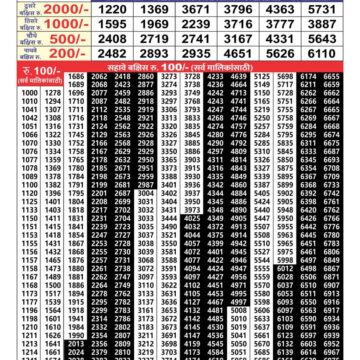 maharashtra akarshak weekly lottery result