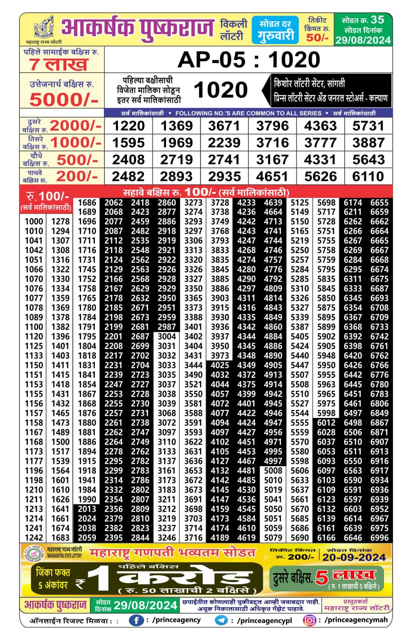 maharashtra akarshak weekly lottery result