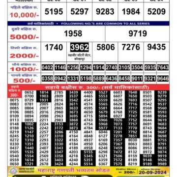 maharashtra gajlaxmi weekly lottery result 4:45pm