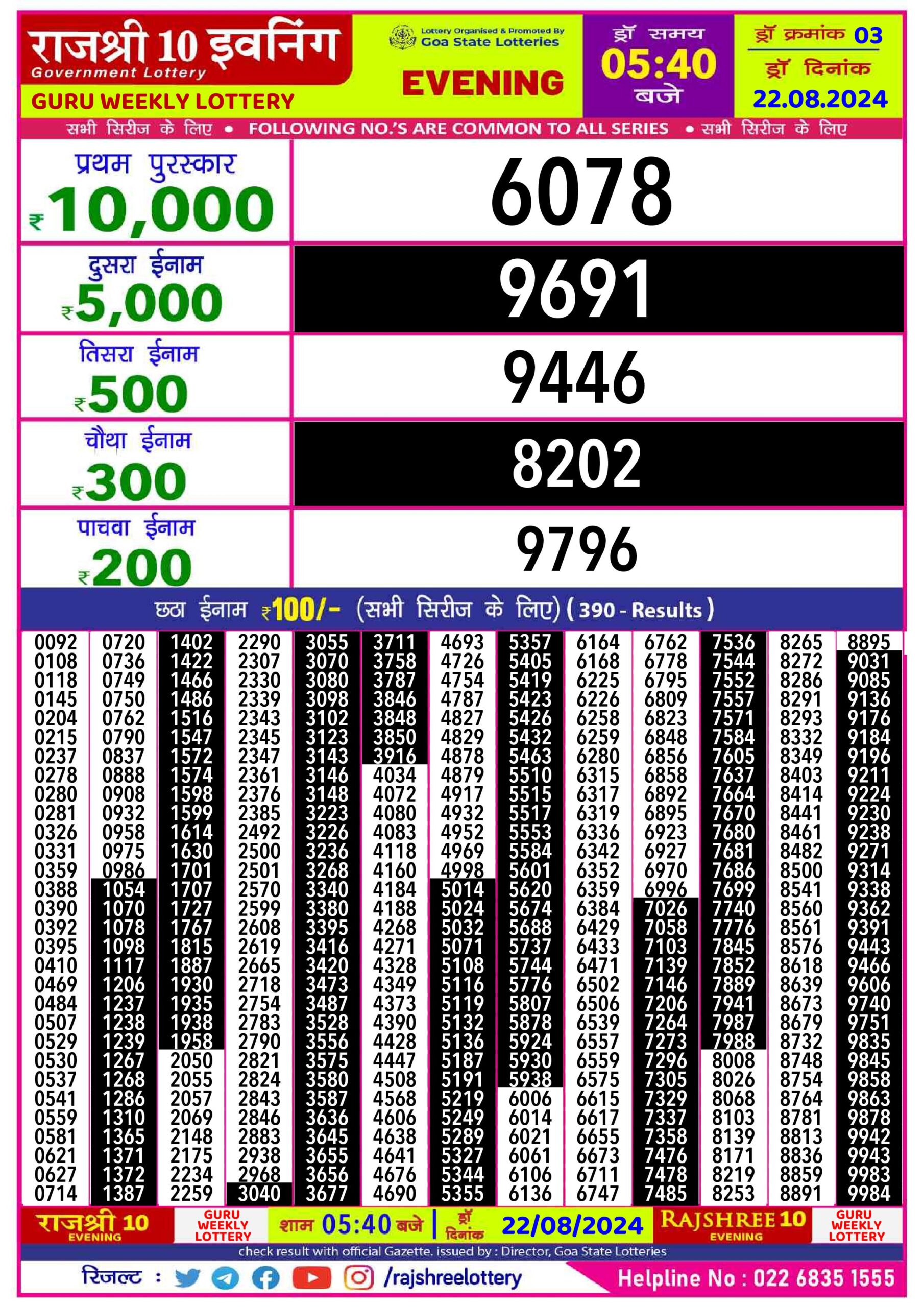 rajshree 10 evening weekly lottery result 5:40pm