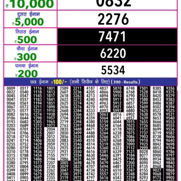 rajshree 10 evening weekly lottery result 5:40pm