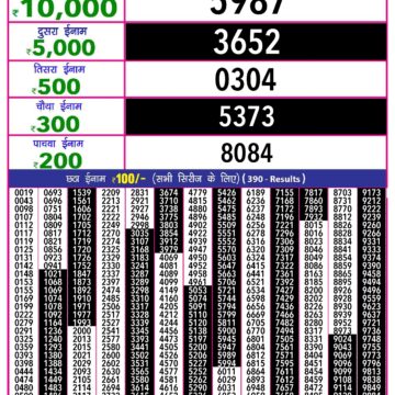 rajshree 10 evening weekly lottery result 5:40pm