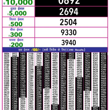 rajshree 10 evening weekly lottery result 5:40pm