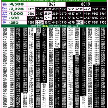 rajshree 50 lottery result 7:30pm