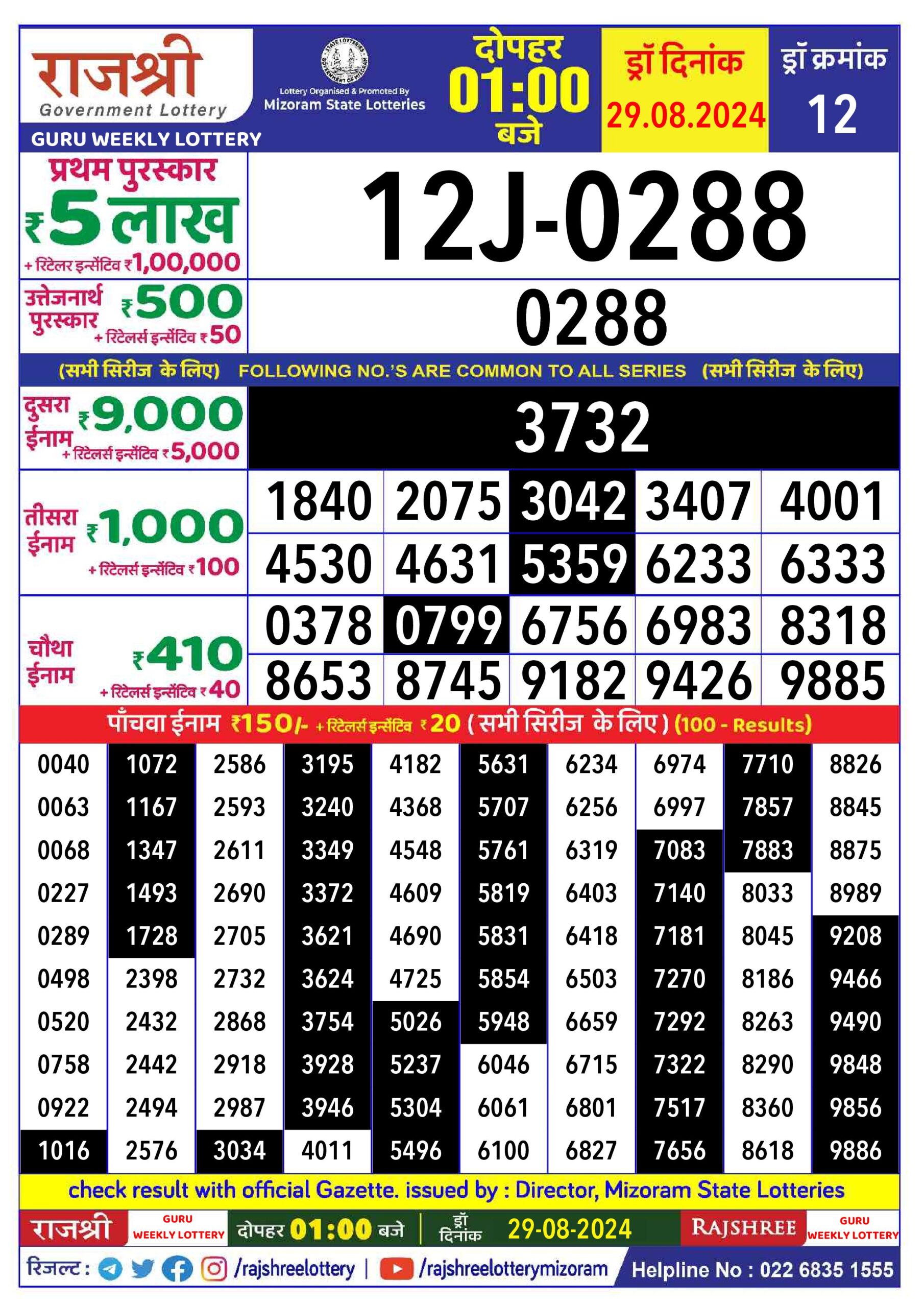 rajshree lottery result 1pm