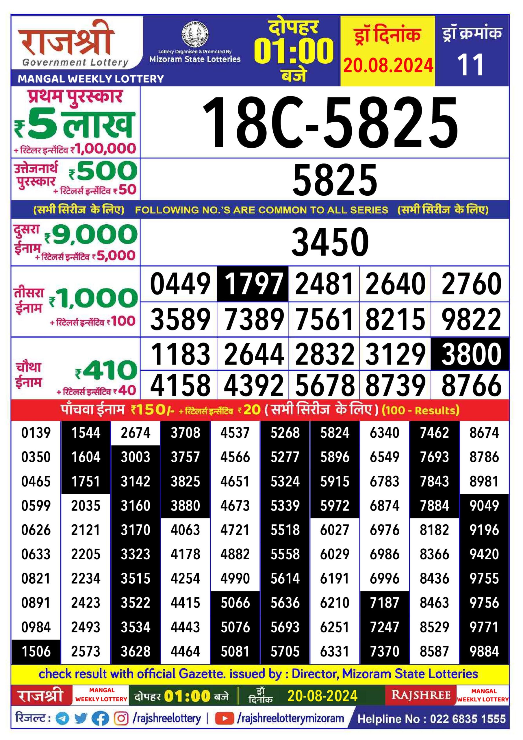 rajshree lottery result 1pm