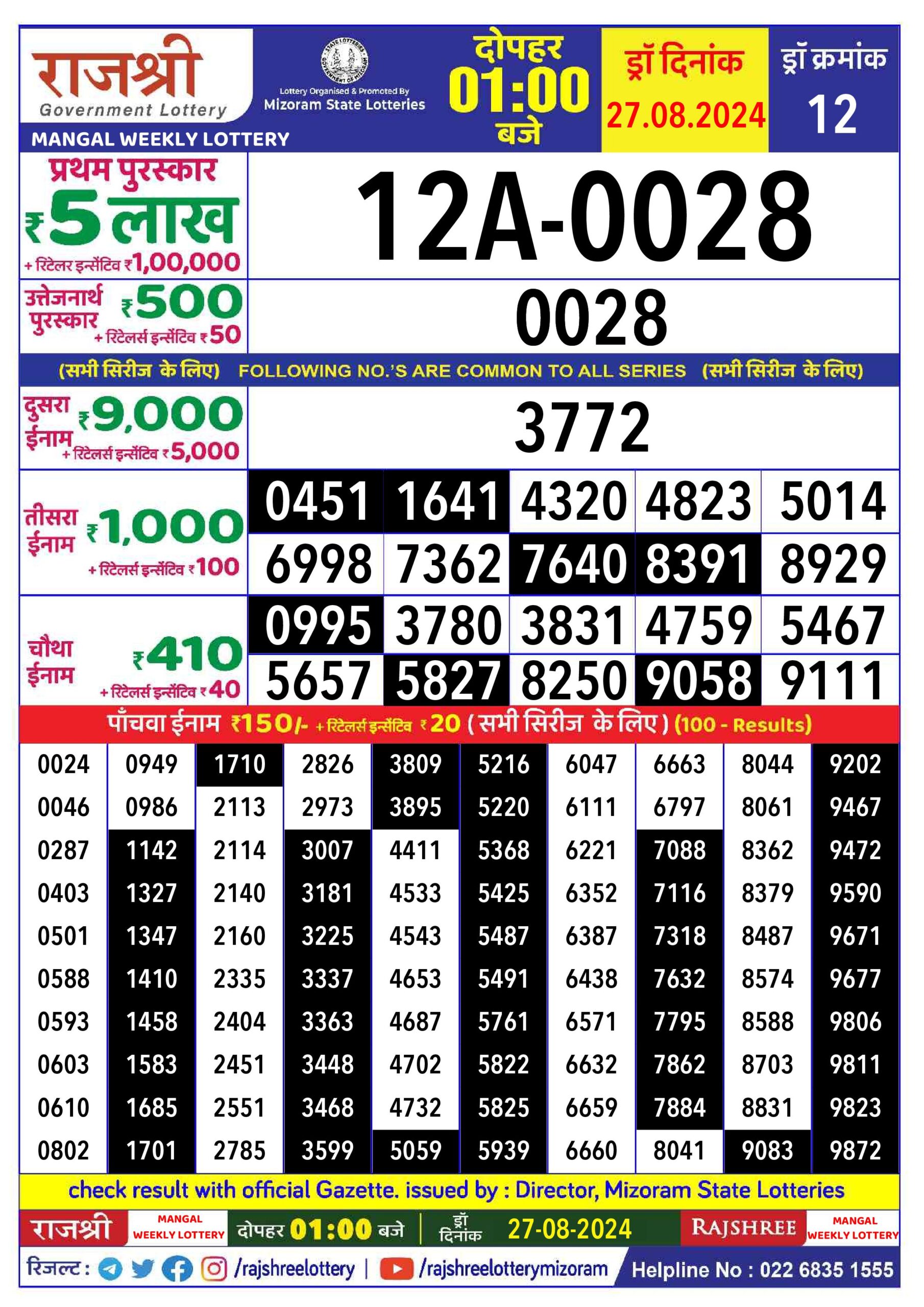 rajshree lottery result 1pm