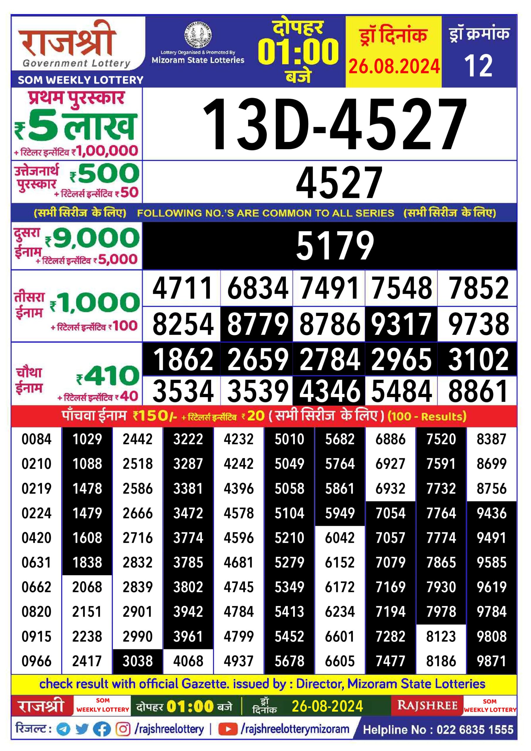 rajshree lottery result 1pm