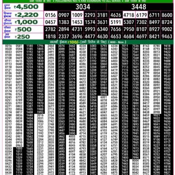 rajshree 50 lottery result 7:30pm
