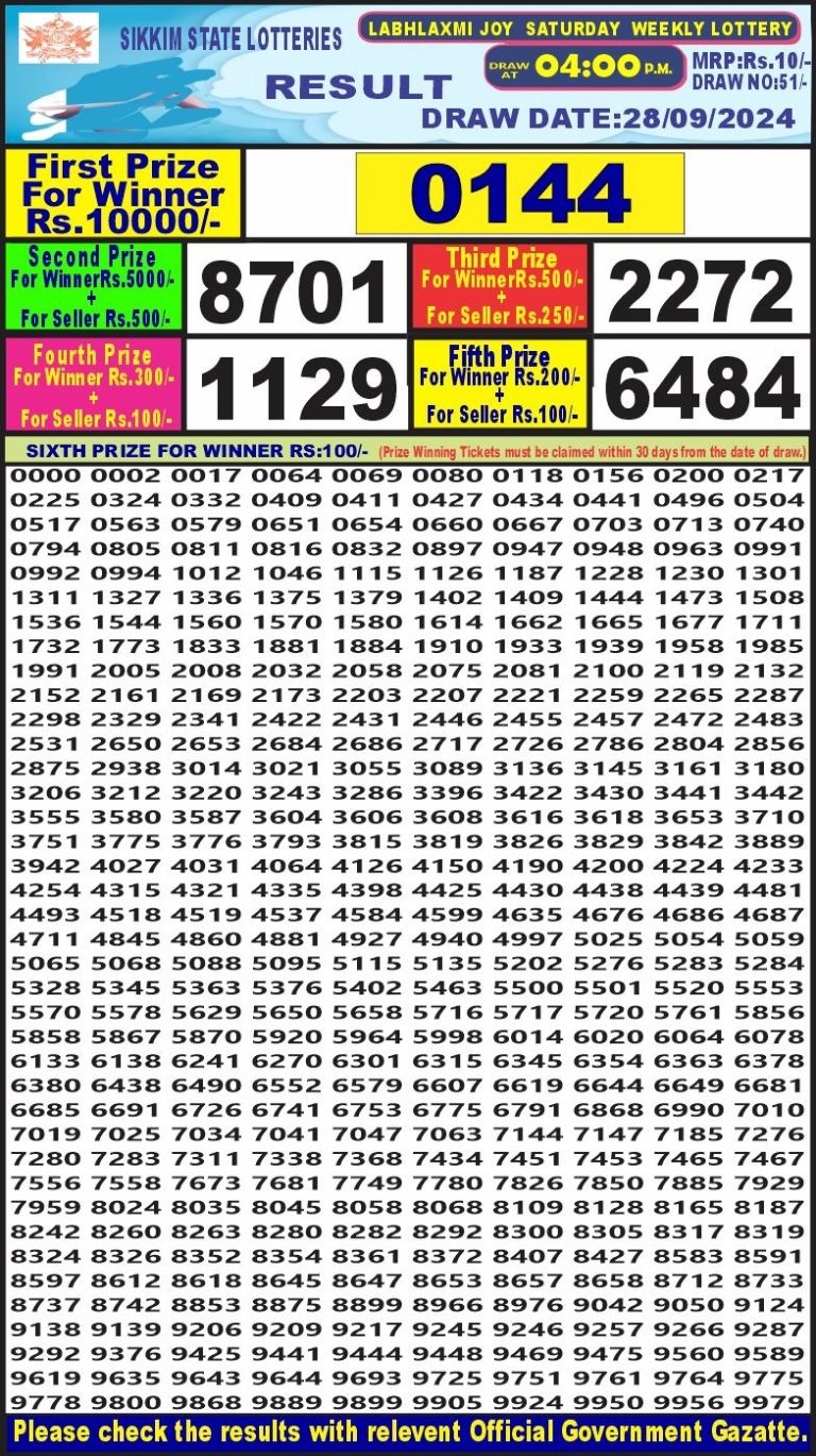 labh laxmi lottery result 4pm