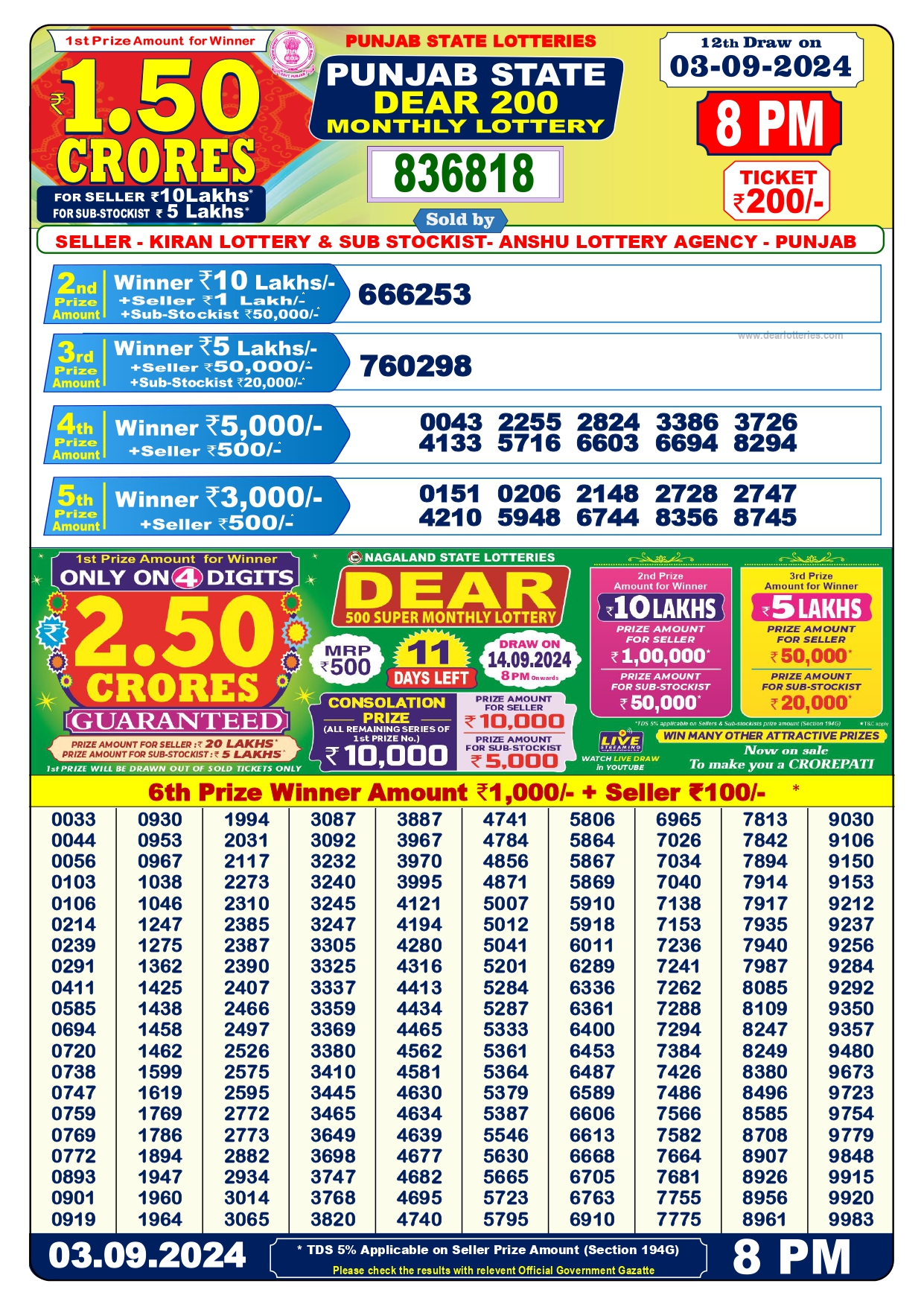 punjab state dear 200 monthly lottery result