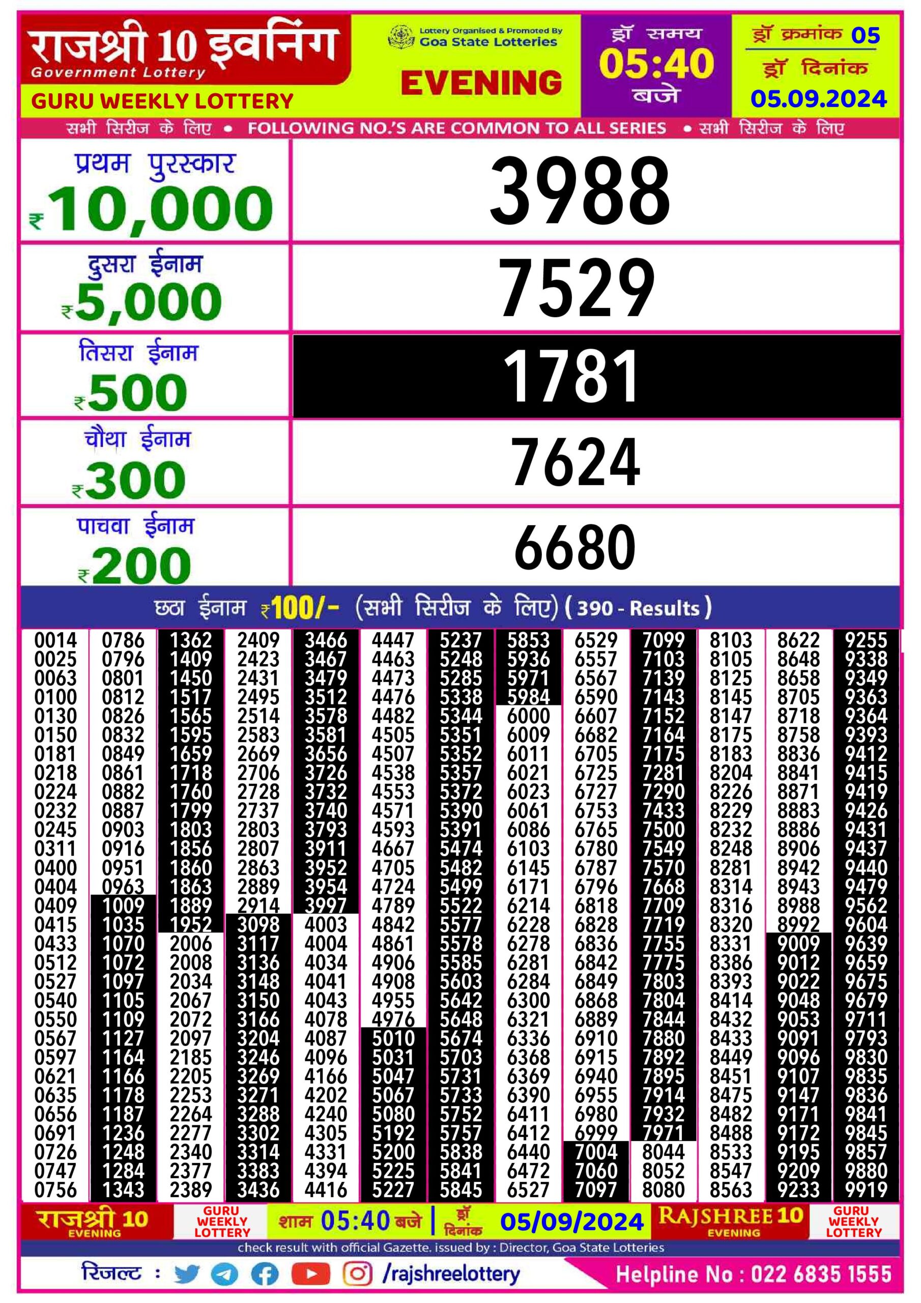 rajshree 10 evening weekly lottery result 5:40pm