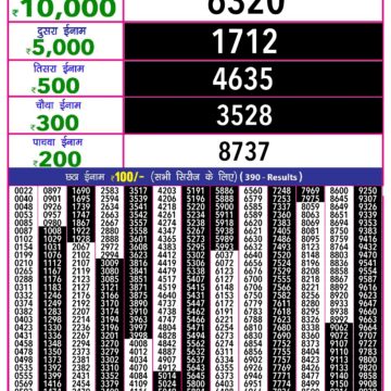 rajshree 10 evening weekly lottery result 5:40pm