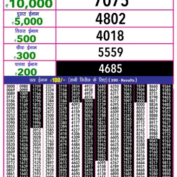 rajshree 10 evening weekly lottery result 5:40pm