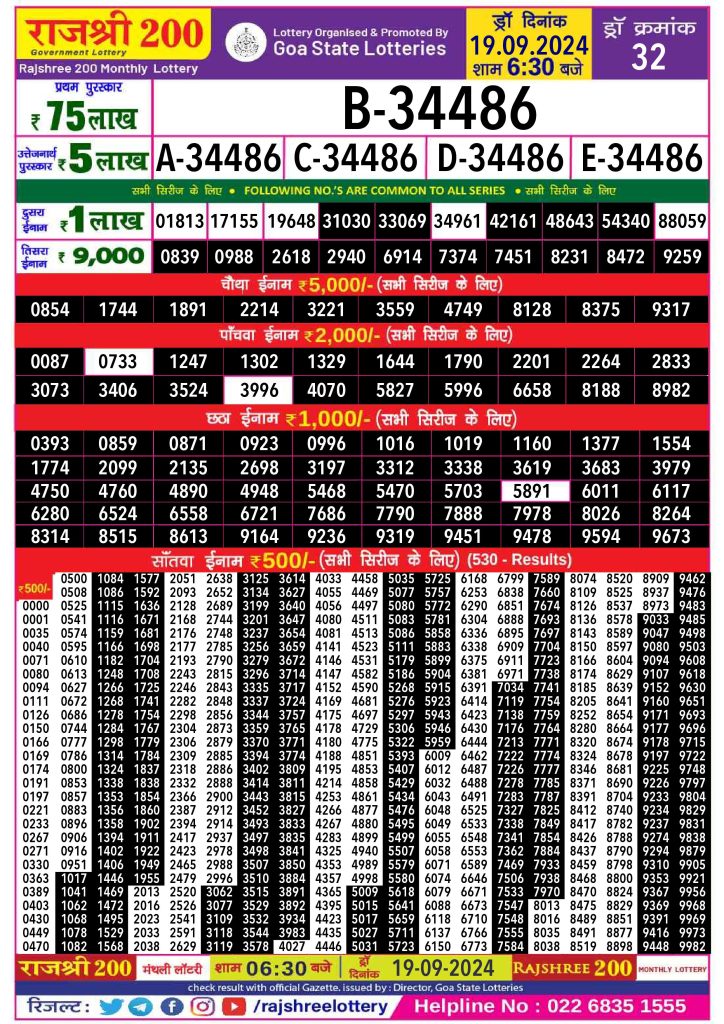 rajshree 200 monthly lottery result 6:30pm