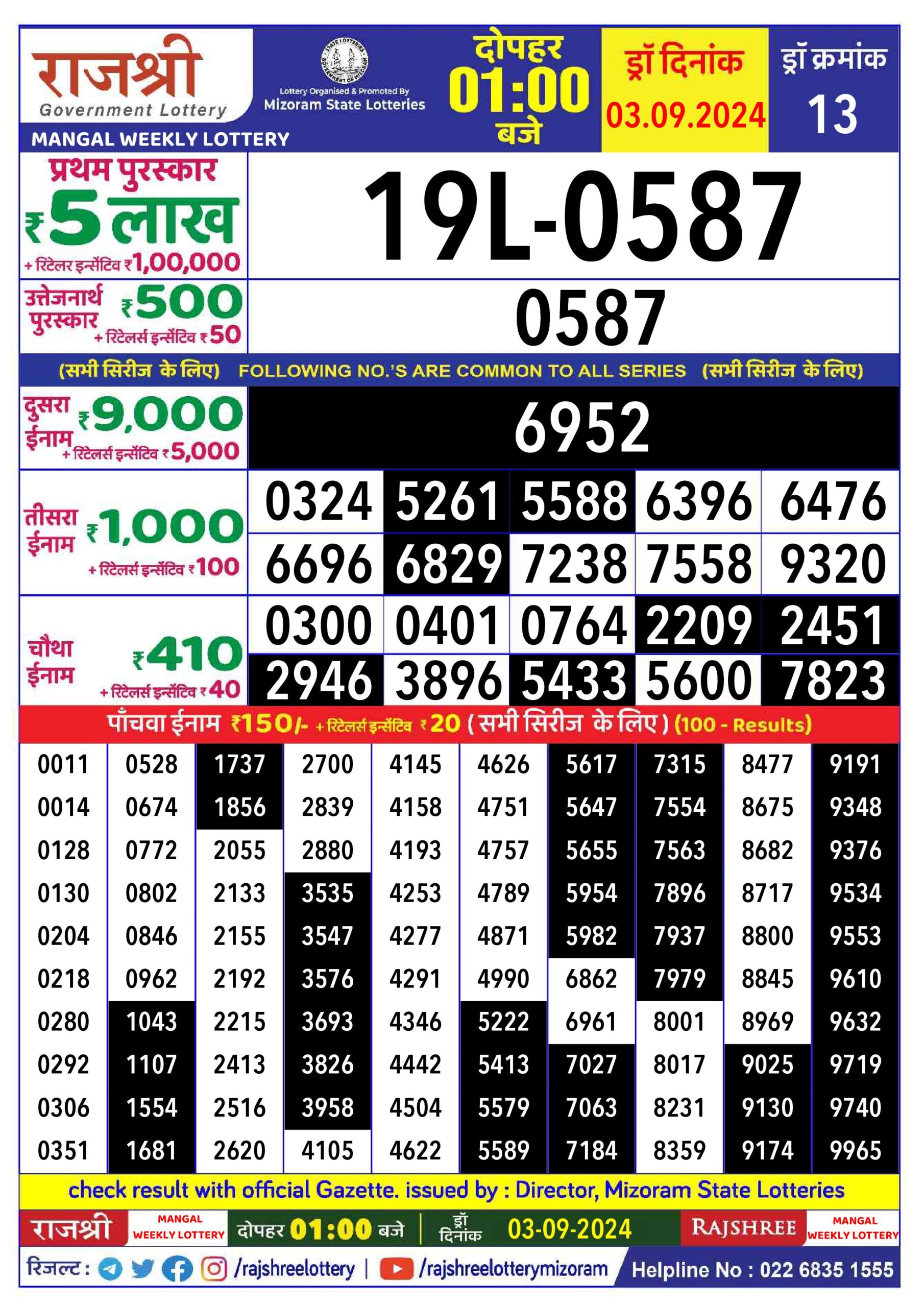 rajshree lottery result 1pm