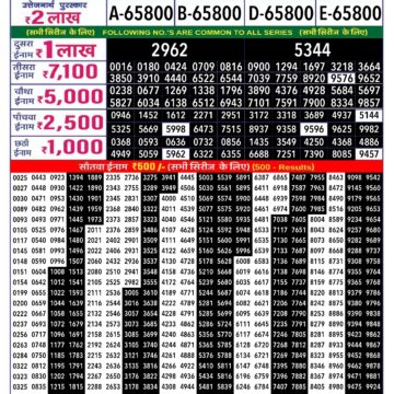 rajshree 250 monthly lottery result 6:30pm