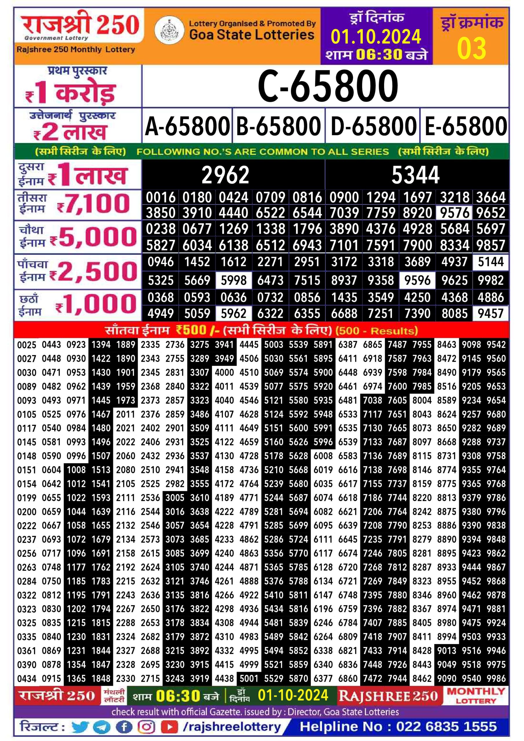 rajshree 250 monthly lottery result 6:30pm