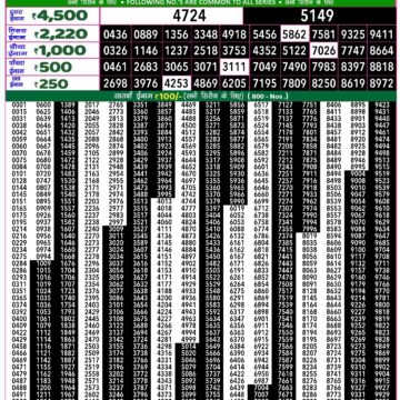 rajshree 50 lottery result 7:30pm