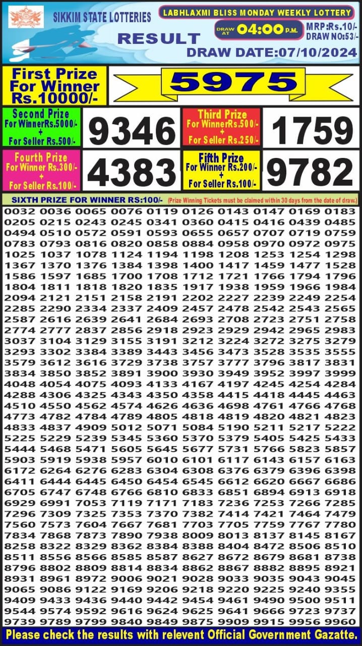 labh laxmi lottery result 4pm