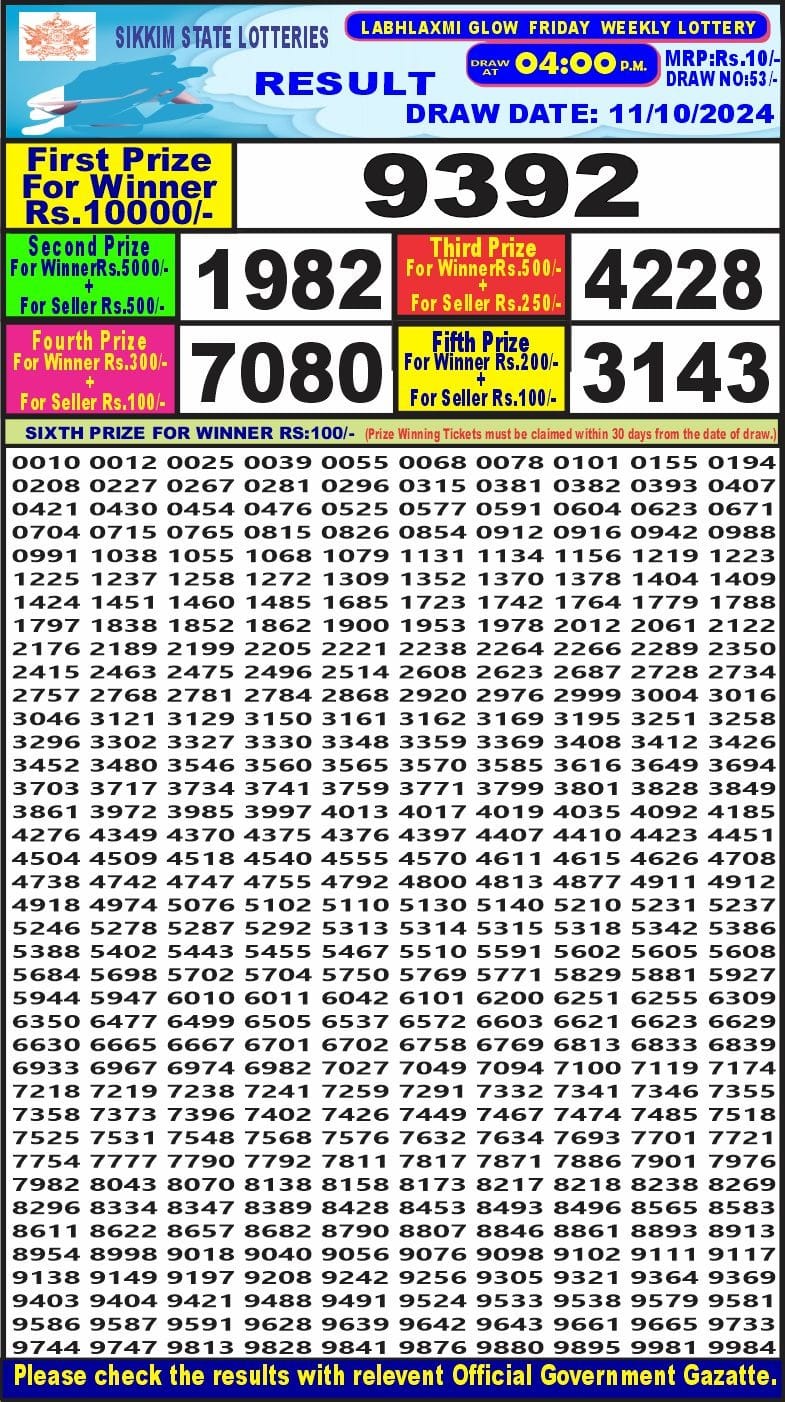 labh laxmi lottery result 4pm