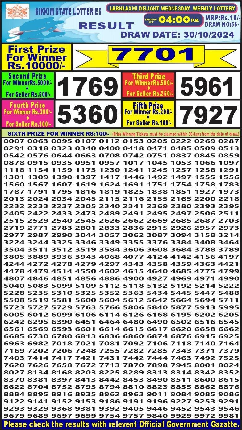 labh laxmi lottery result 4pm