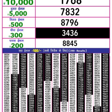 rajshree 10 evening weekly lottery result 5:40pm