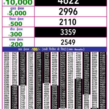 rajshree 10 evening weekly lottery result 5:40pm