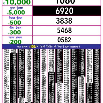 rajshree 10 evening weekly lottery result 5:40pm