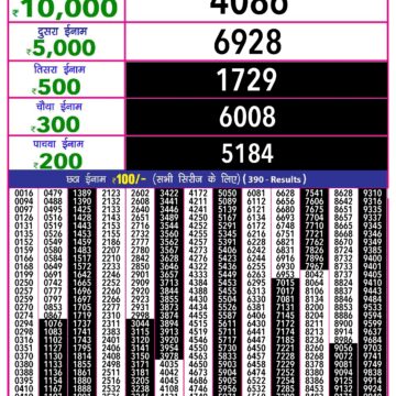 rajshree 10 evening weekly lottery result 5:40pm