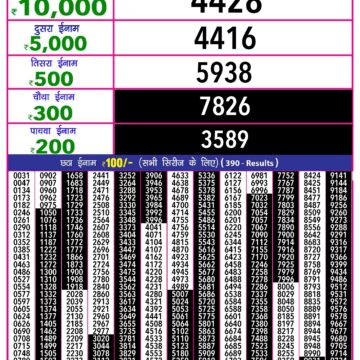 rajshree 10 evening weekly lottery result 5:40pm