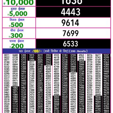 rajshree 10 evening weekly lottery result 5:40pm