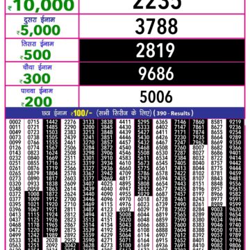 rajshree 10 evening weekly lottery result 5:40pm