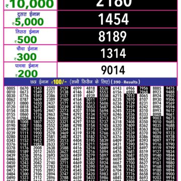 rajshree 10 evening weekly lottery result 5:40pm