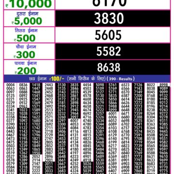 rajshree 10 evening weekly lottery result 5:40pm