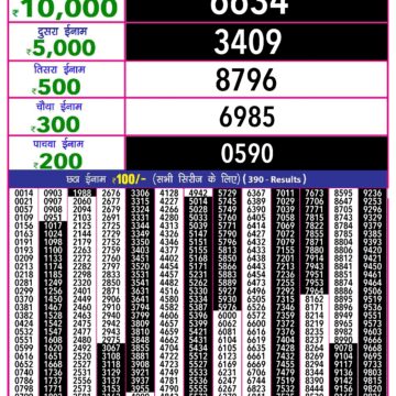 rajshree 10 evening weekly lottery result 5:40pm