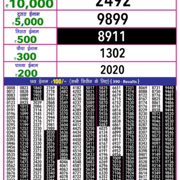 rajshree 10 evening weekly lottery result 5:40pm