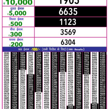 rajshree 10 evening weekly lottery result 5:40pm