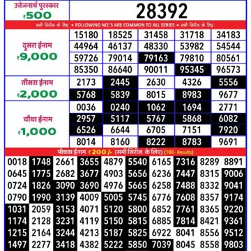 rajshree 20 lottery result 8:30pm