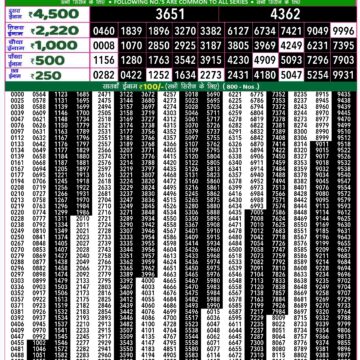 rajshree 50 lottery result 7:30pm