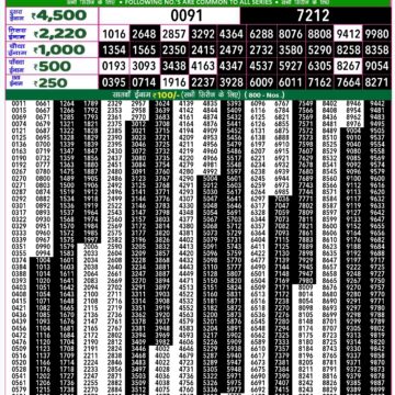 rajshree 50 lottery result 7:30pm