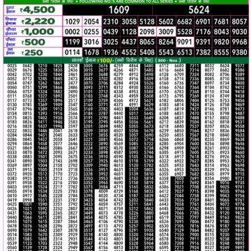 rajshree 50 lottery result 7:30pm