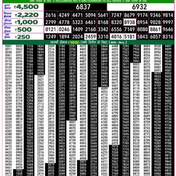 rajshree 50 lottery result 7:30pm